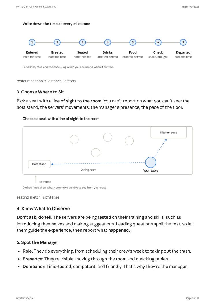 Guide page: timeline of shop milestones and seating diagram